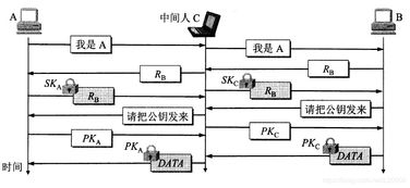 計算機網(wǎng)絡(luò)技術(shù)服務(wù) 構(gòu)筑網(wǎng)絡(luò)安全防線的關(guān)鍵支柱