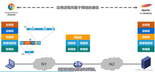 計算機網(wǎng)絡(luò)體系結(jié)構(gòu) 技術(shù)服務(wù)的基石與演進