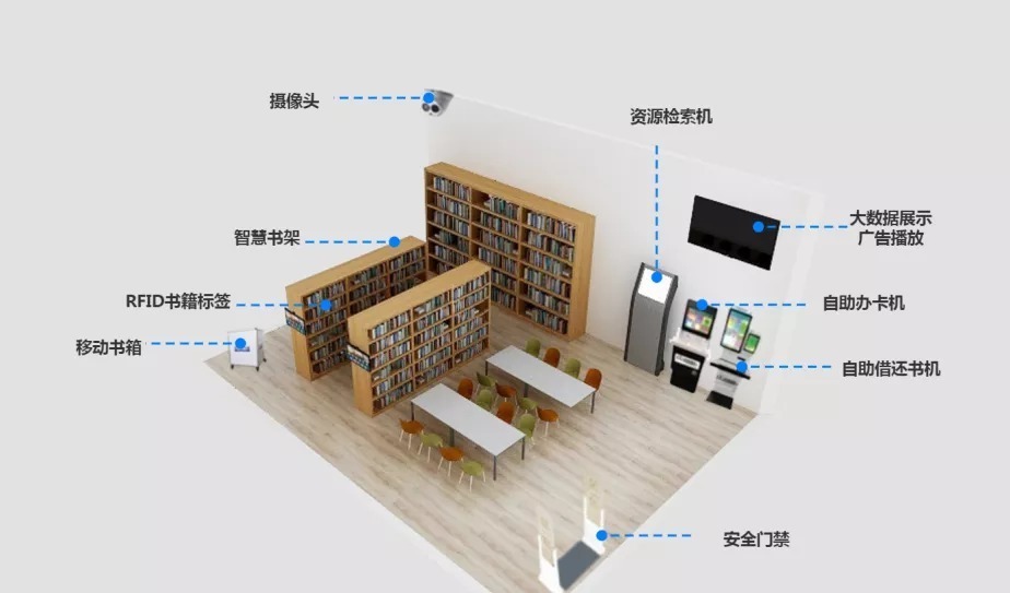 24小時智慧圖書館解決方案 嵌入式硬件打造多種智能終端，計算機網絡技術賦能高效服務